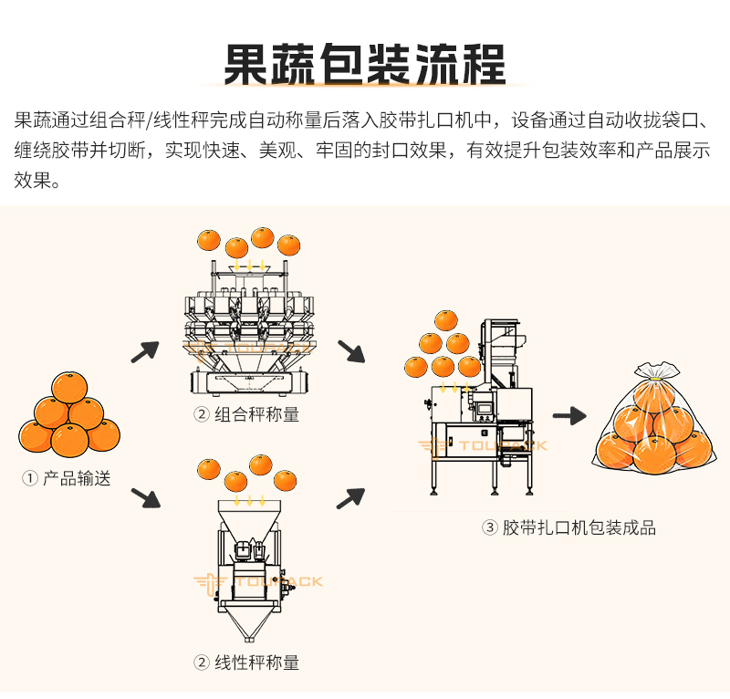 全自动胶带扎口机（中文版）_03.jpg