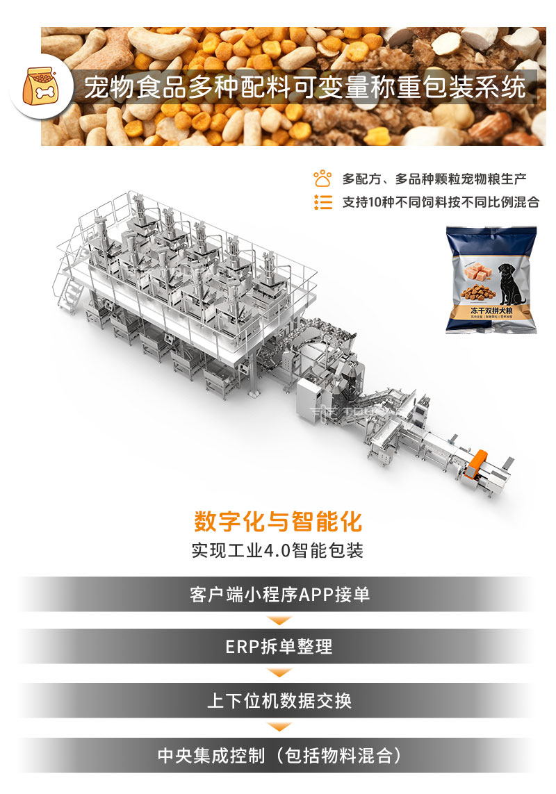 宠物食品称重包装（颗粒类）(中文版）_03.jpg